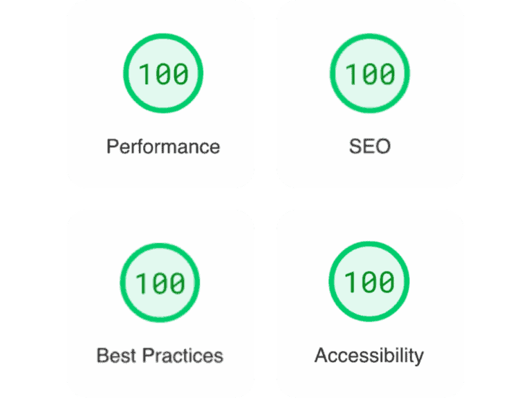 Website PageSpeed scores showing 100 across all categories